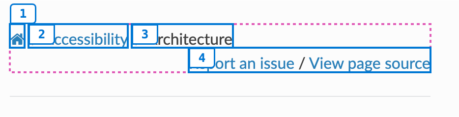 "Results of source order viewer"